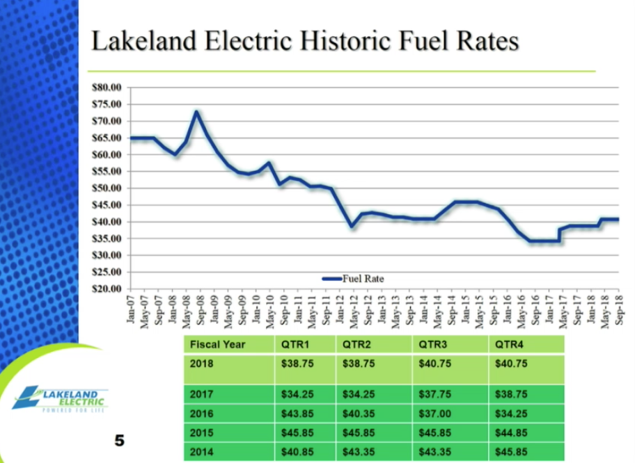 Electric Bill After Base Rate Increase, Fuel Charge Falls LkldNow